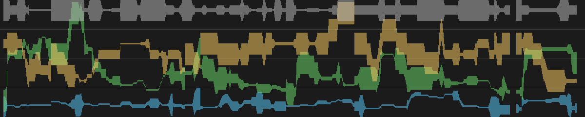 les quatre résonateurs au fil du temps